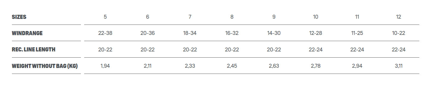 PLAGE DE VENT DE LA NEO SLS 2022