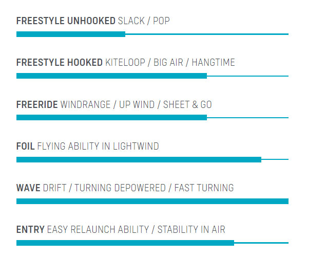 PROGRAMME DE LA NEO SLS 2022
