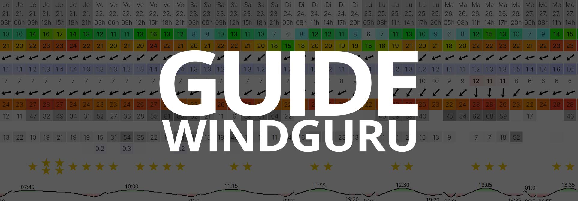 Guide complet : Comment utiliser Windguru pour le kite et le wingfoil